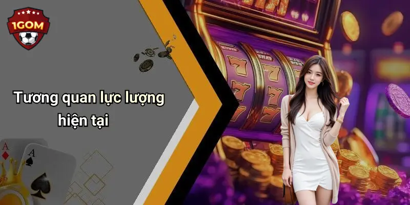 Tương quan lực lượng hiện tại