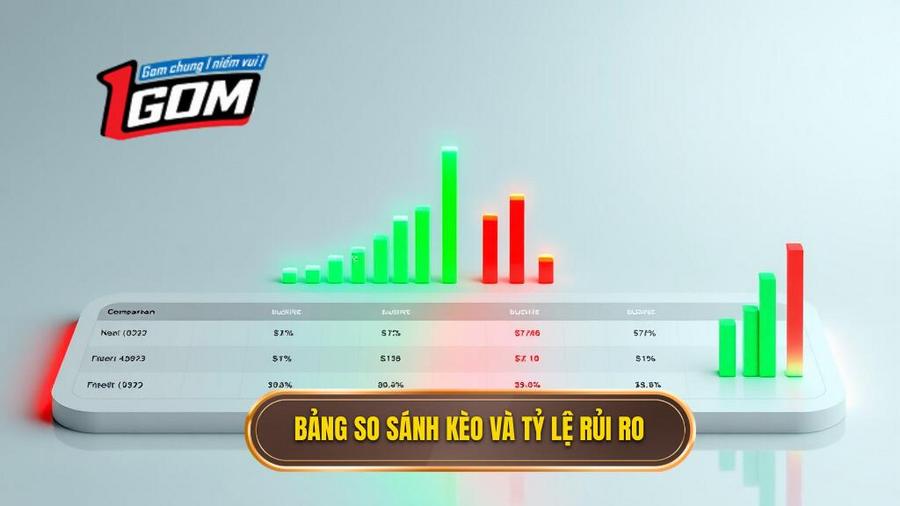 Bảng so sánh các loại kèo phổ biến và tỷ lệ rủi ro