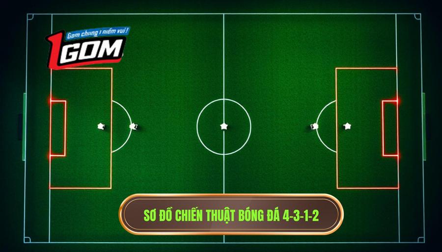 1. Sơ đồ chiến thuật bóng đá 4-3-1-2