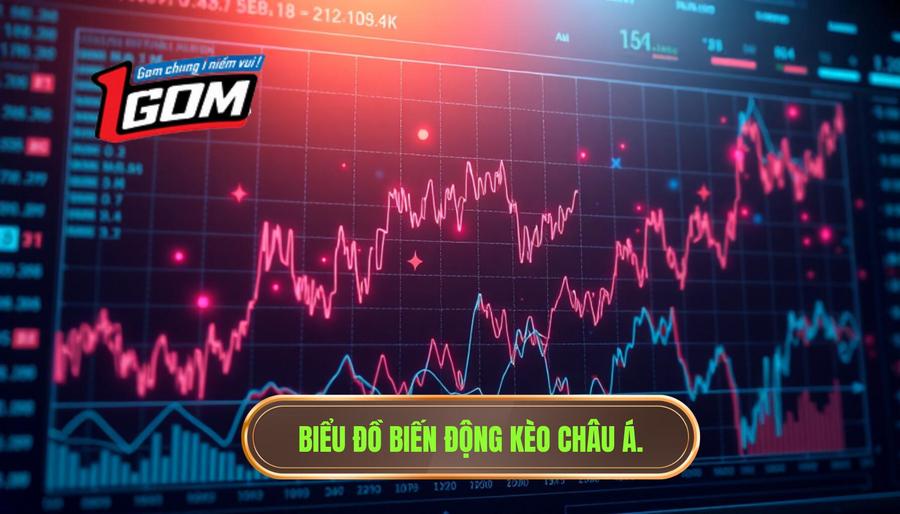 3. Biểu đồ biến động kèo châu Á.